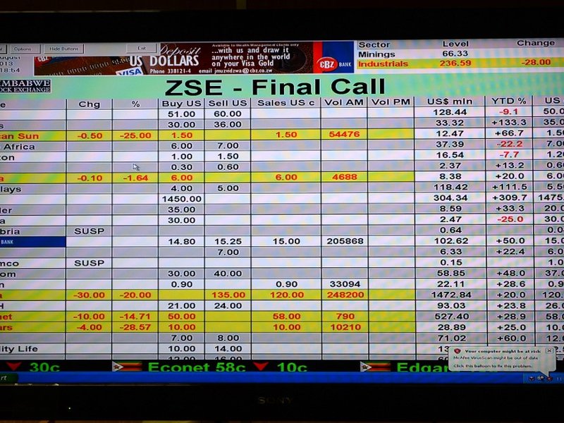 Zimbabwe Stock Exchange - AFP
