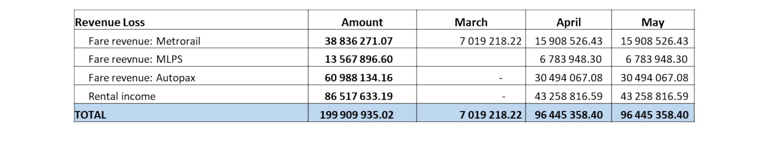 Prasa money