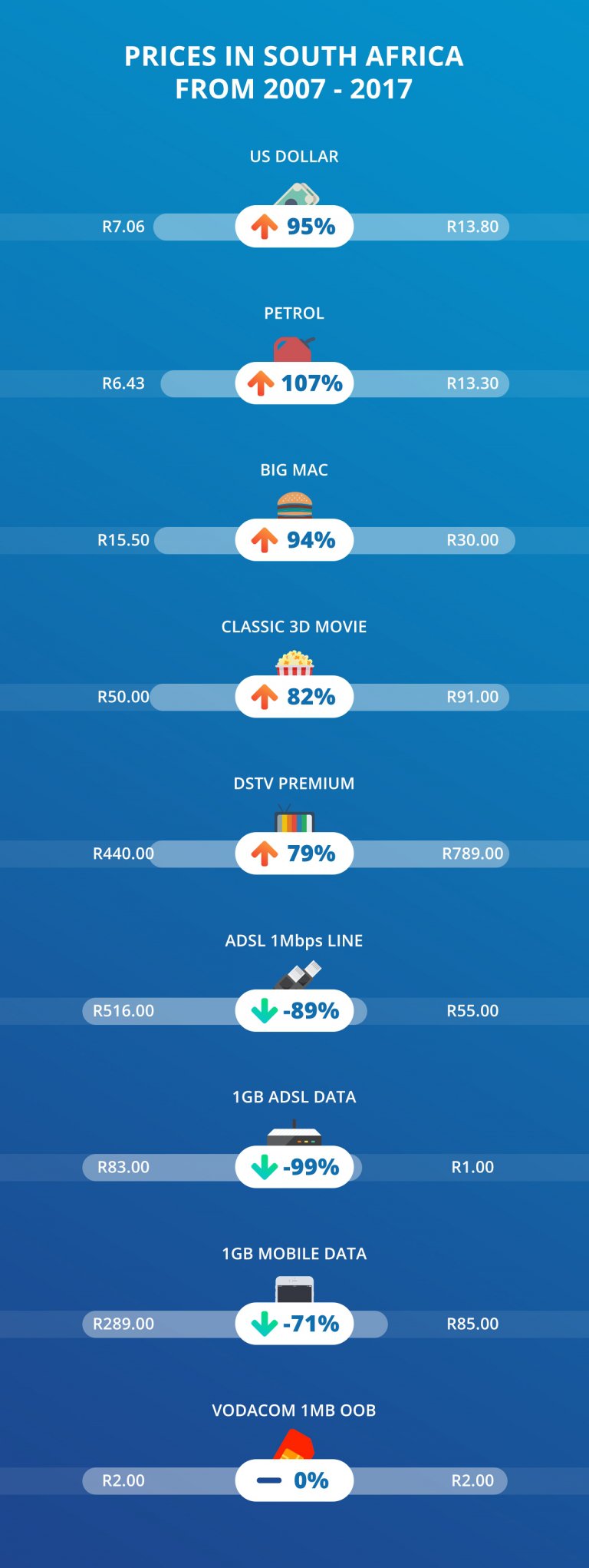 price infographic