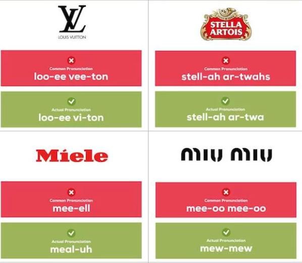 Oops! Here are some brands we have been pronouncing incorrectly