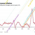 Eurozone inflation