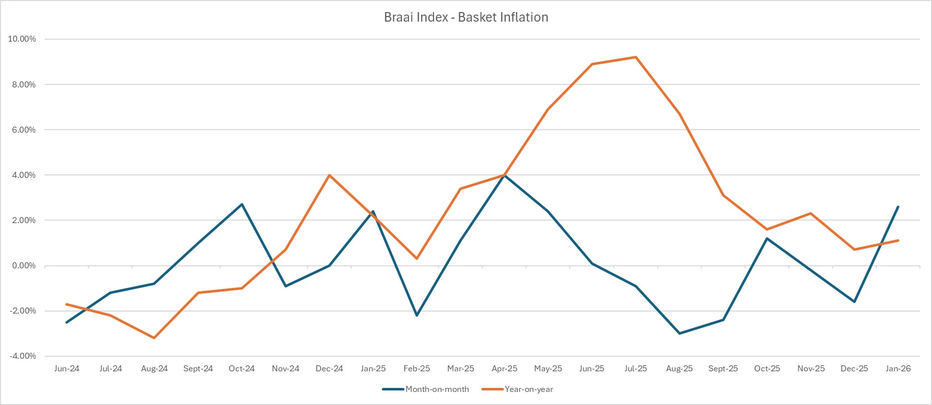 Less braai and more savings: why South Africans are cutting down on braai-time