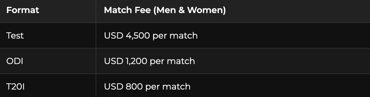 CRICKET MATCH FEE