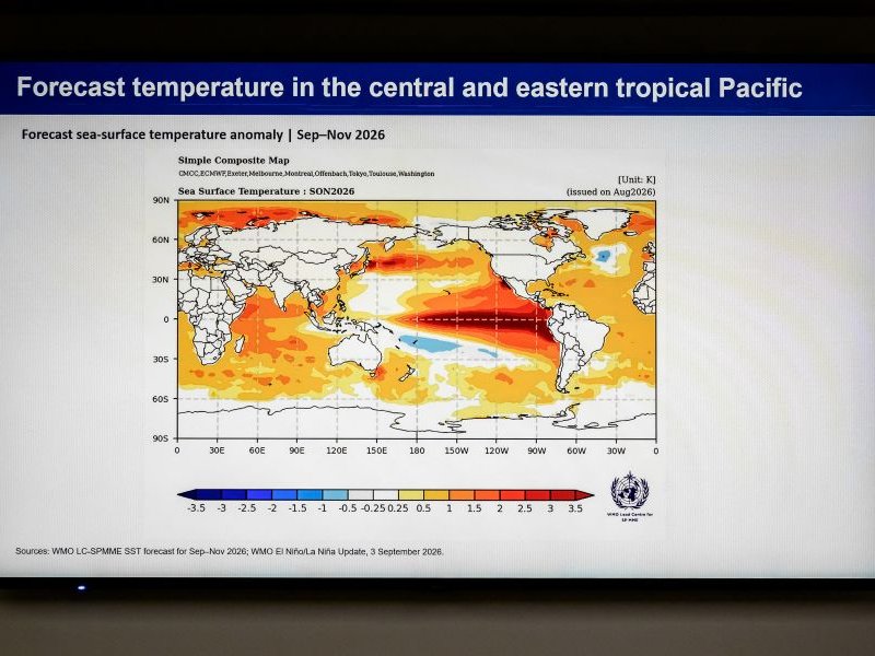 Climate El nino