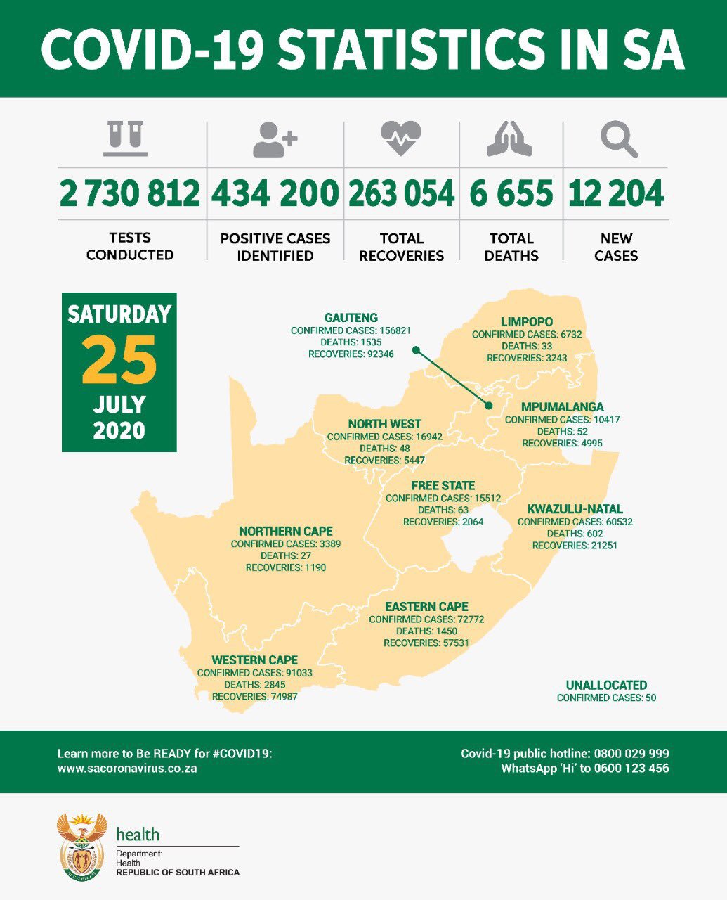 Covid stats 25 July