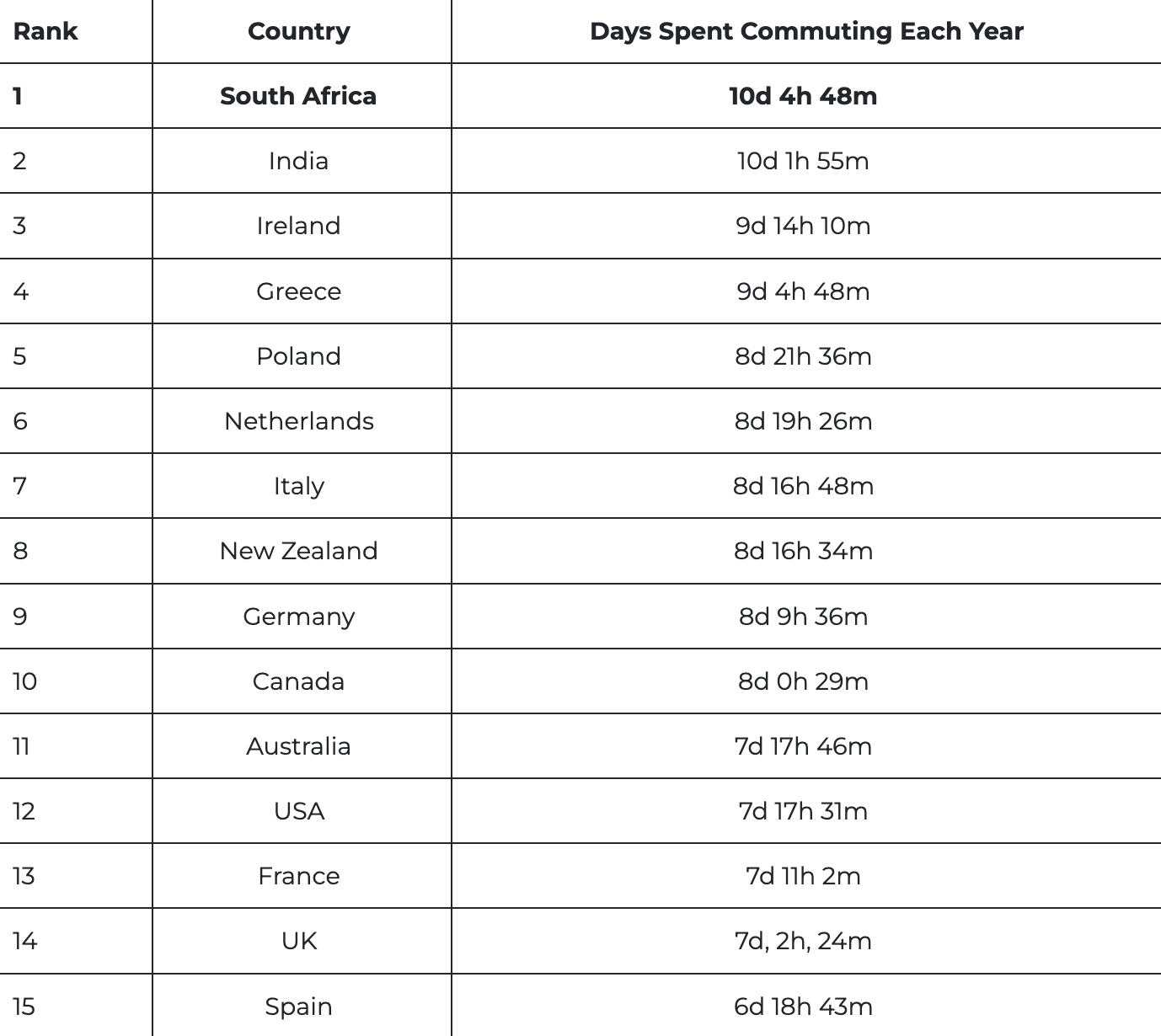 DAYS SPENT DRIVING MY BROADBAND