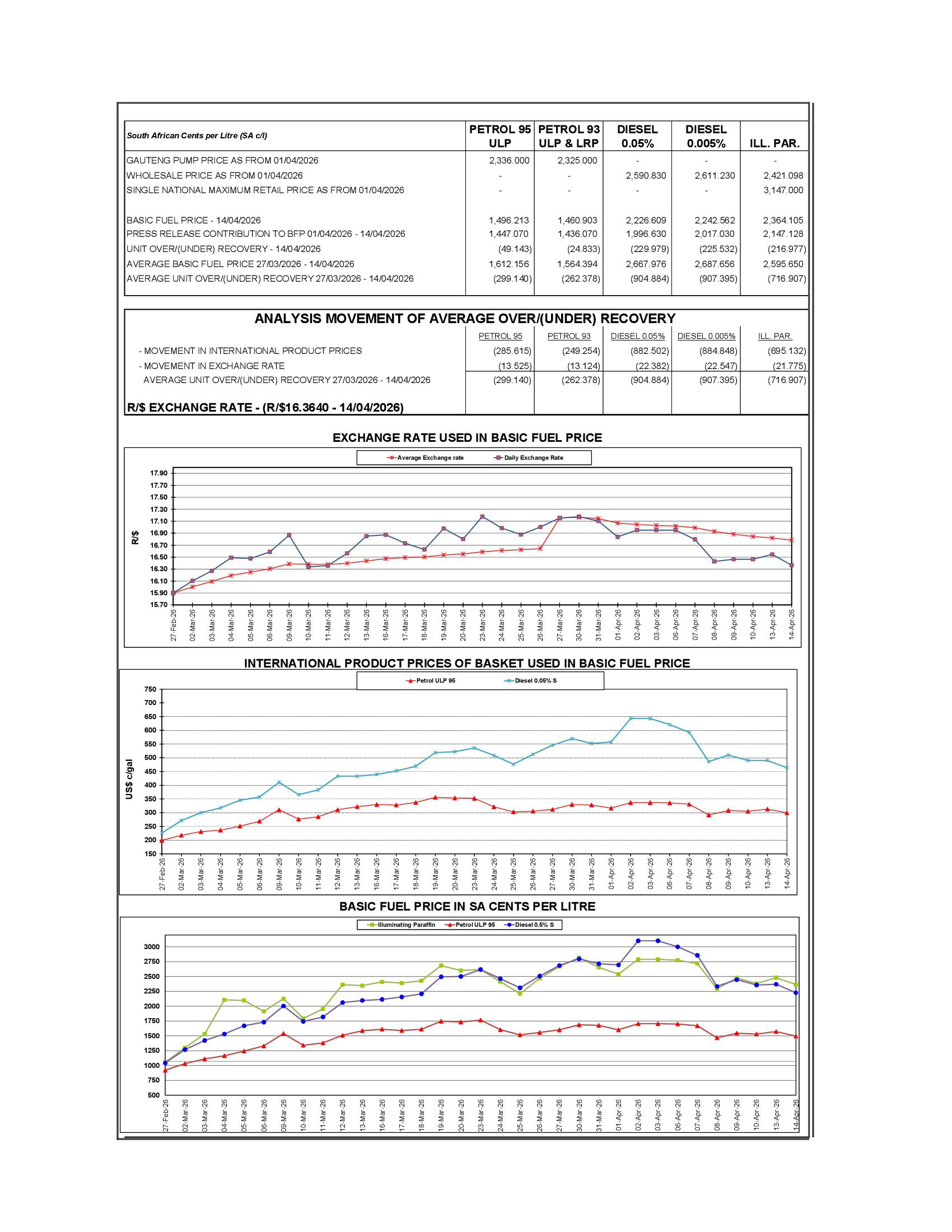 May fuel price 2026