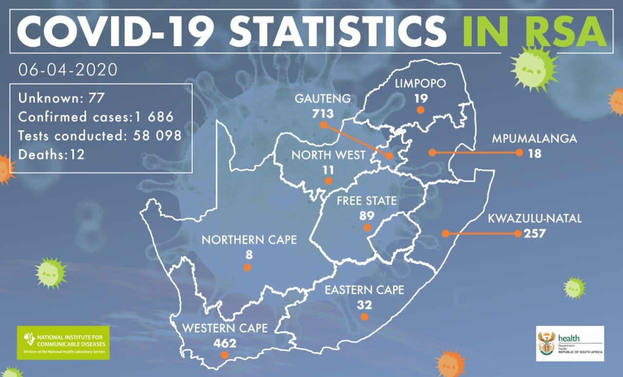 06 April Covid-19 stats