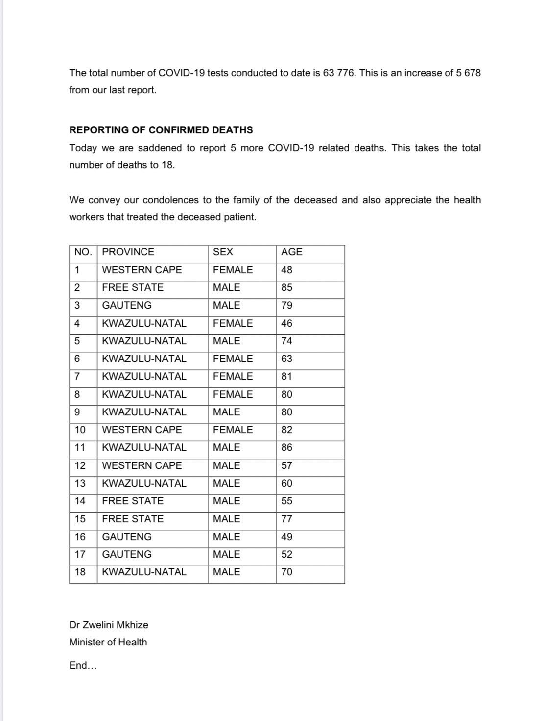 covid-19 deaths as of 8 april