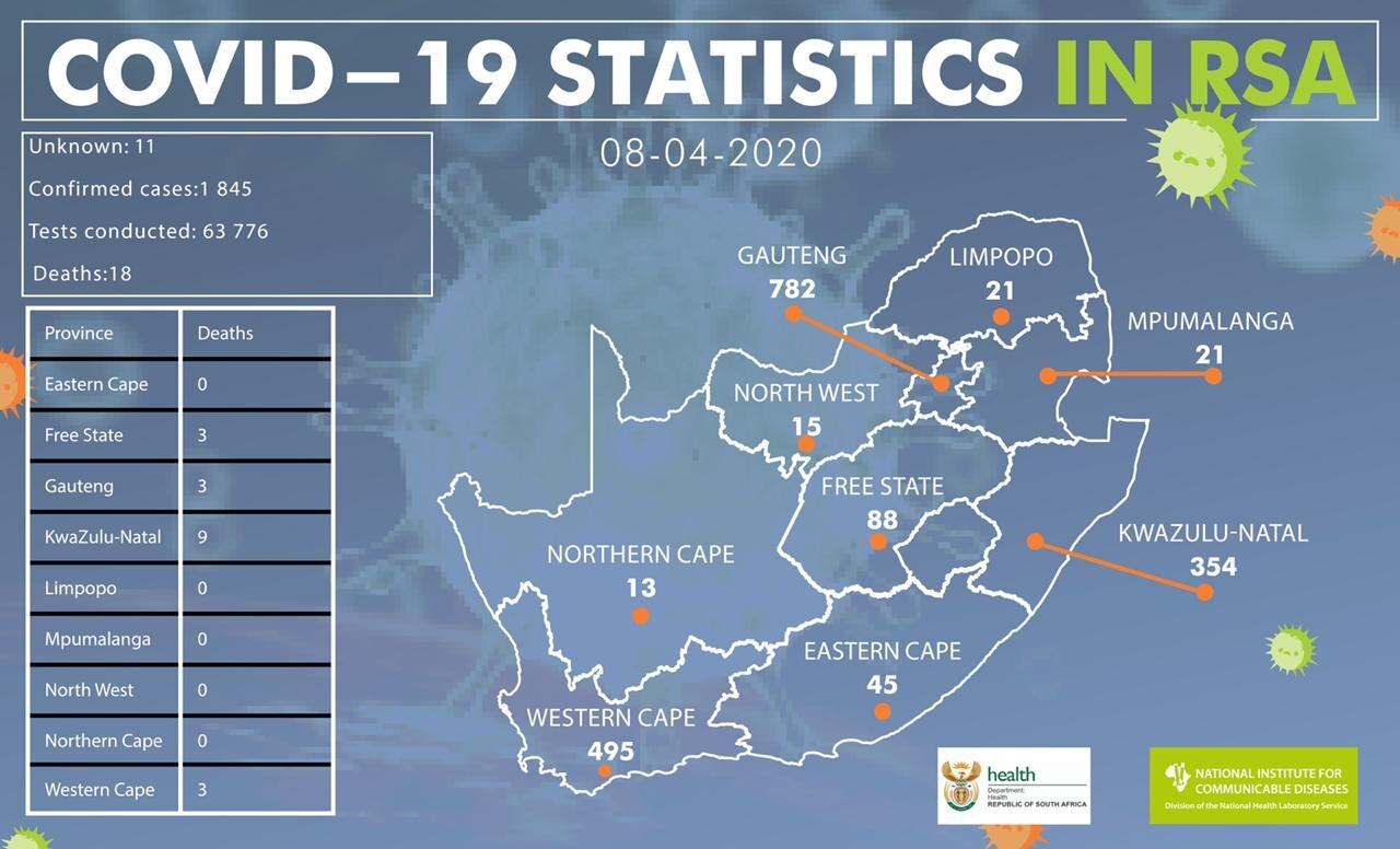 SA covid stats 8 April 2020