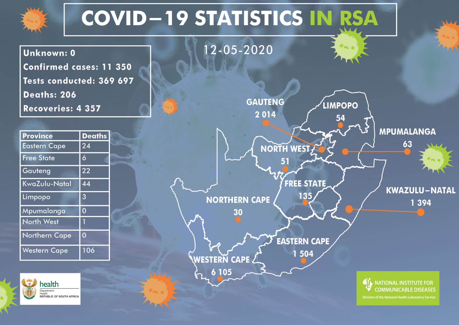 12 May covid-19 stats