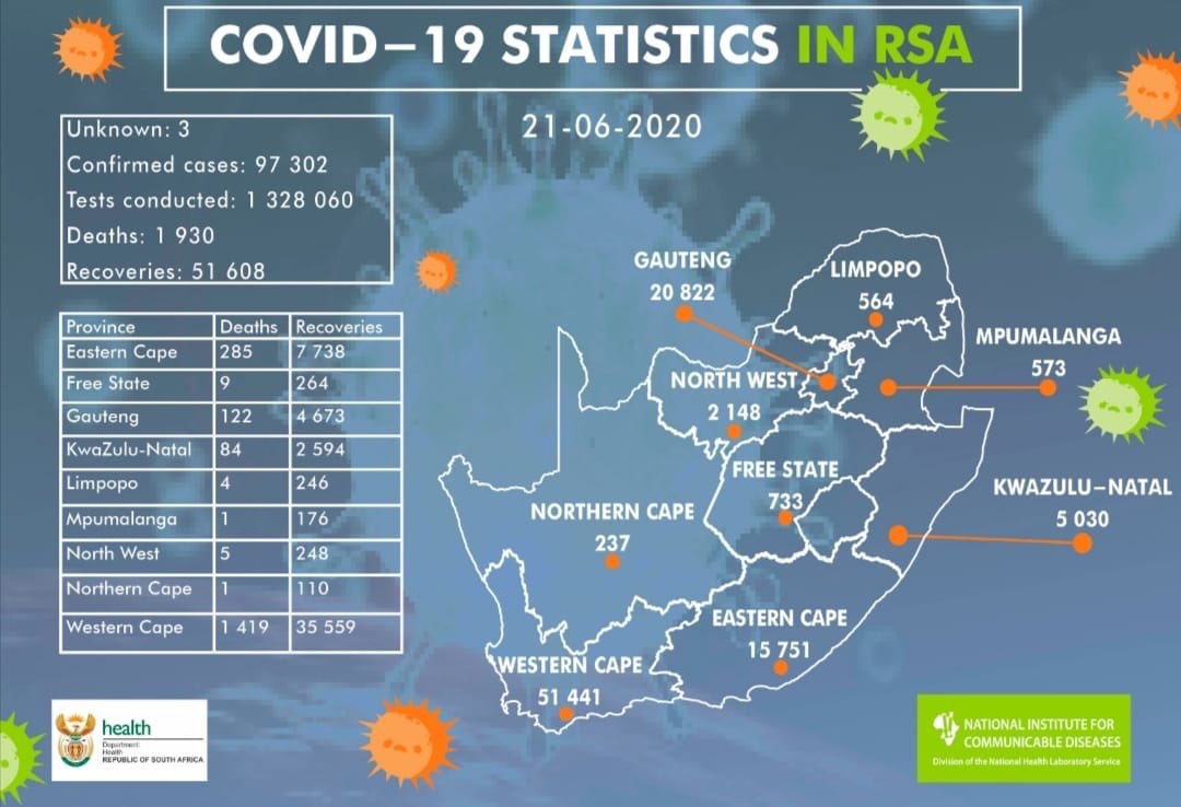 SA COVID-19 stats 22 June