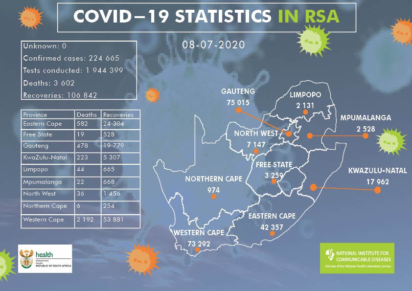 8 June covid-19 stats