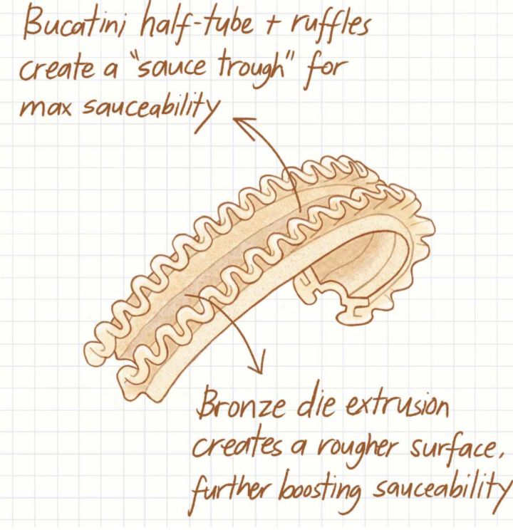 cascatelli 5