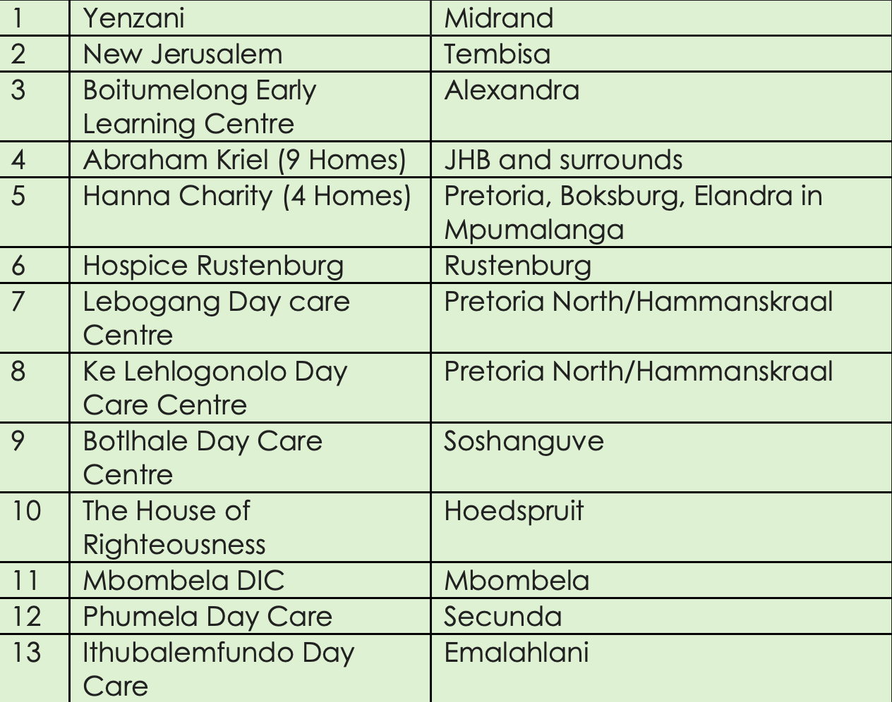 GOOD MORNING ANGELS FESTIVE 2025 CHARITY LIST