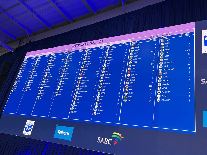 ANC in jeopardy of losing KZN, early data indicates