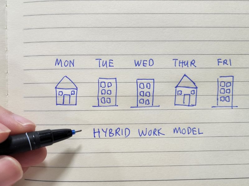 Hybrid work model