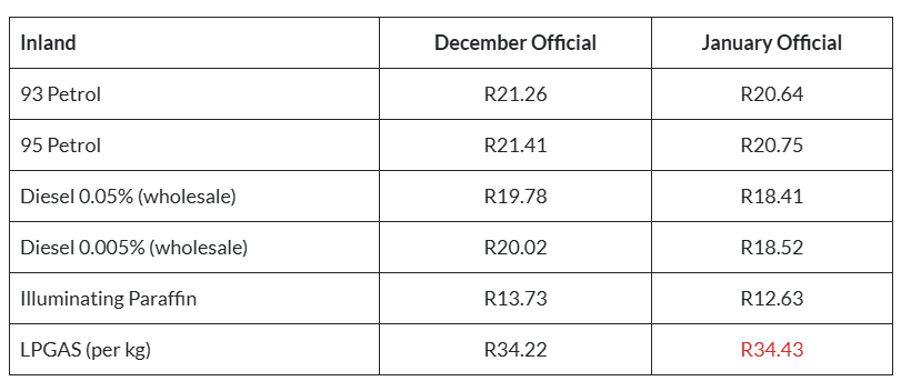 Inland fuel price breakdown for January 2026