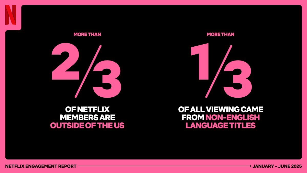 The most-watched content for 2025 on Netflix
