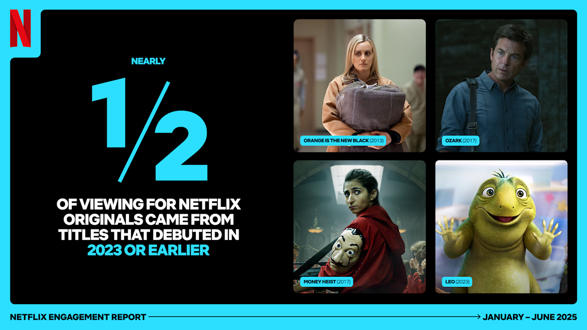 The most-watched content for 2025 on Netflix