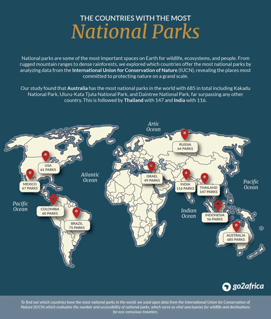 Top 10 countries for watching wildlife