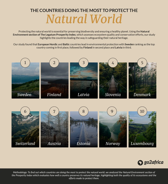 Top 10 countries for watching wildlife