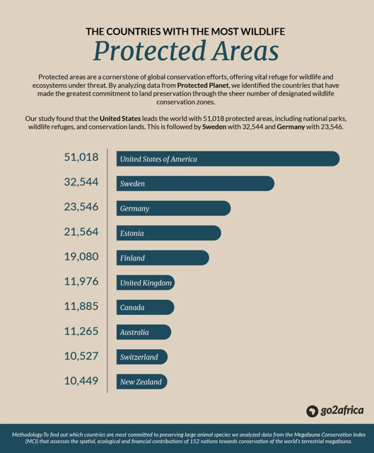 Top 10 countries for watching wildlife