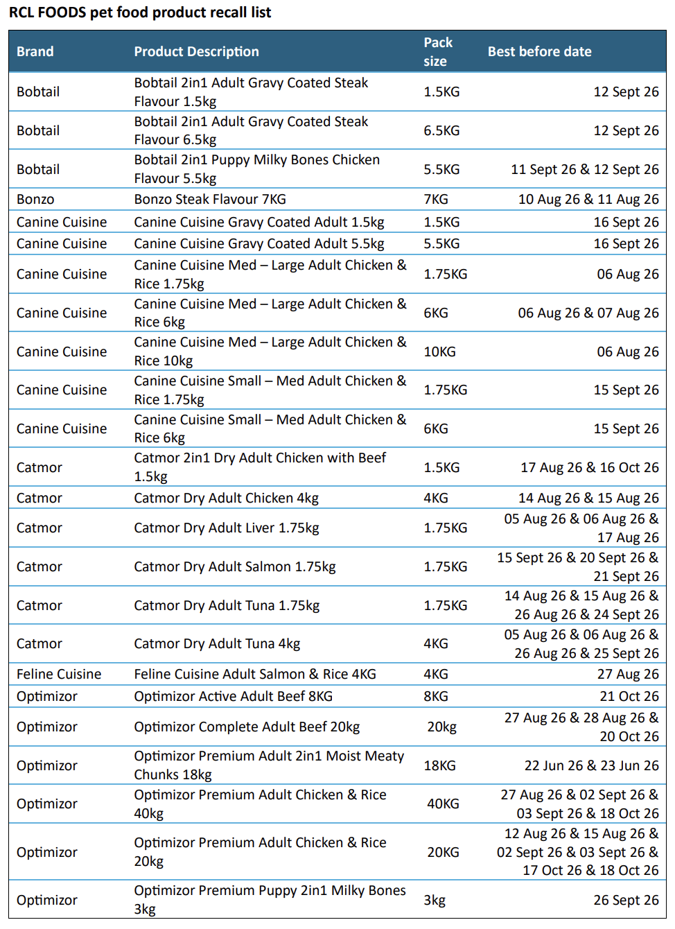RCL PET FOOD RECALL 2026