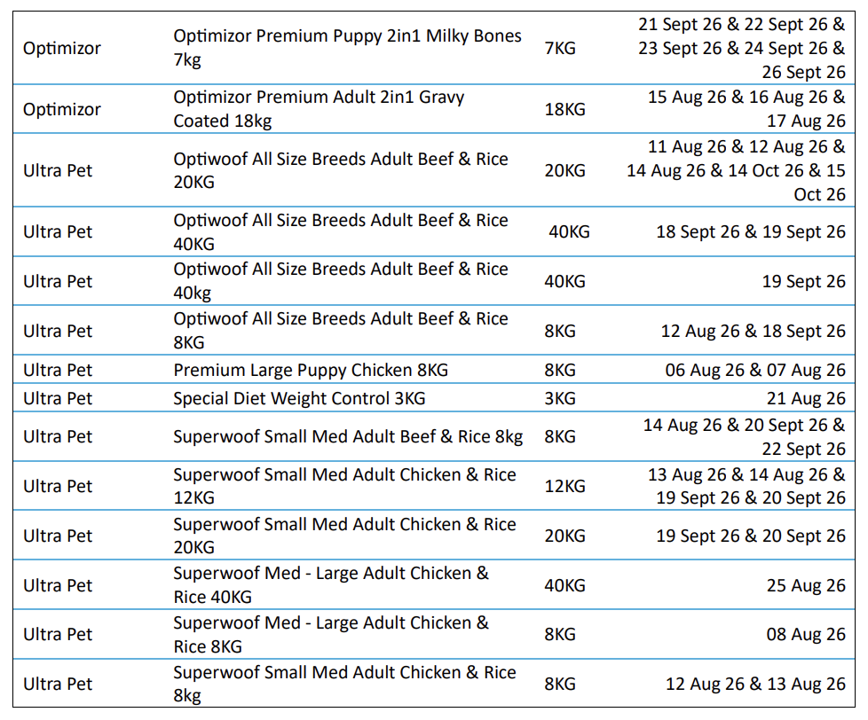 RCL PET FOOD RECALL 2026 2