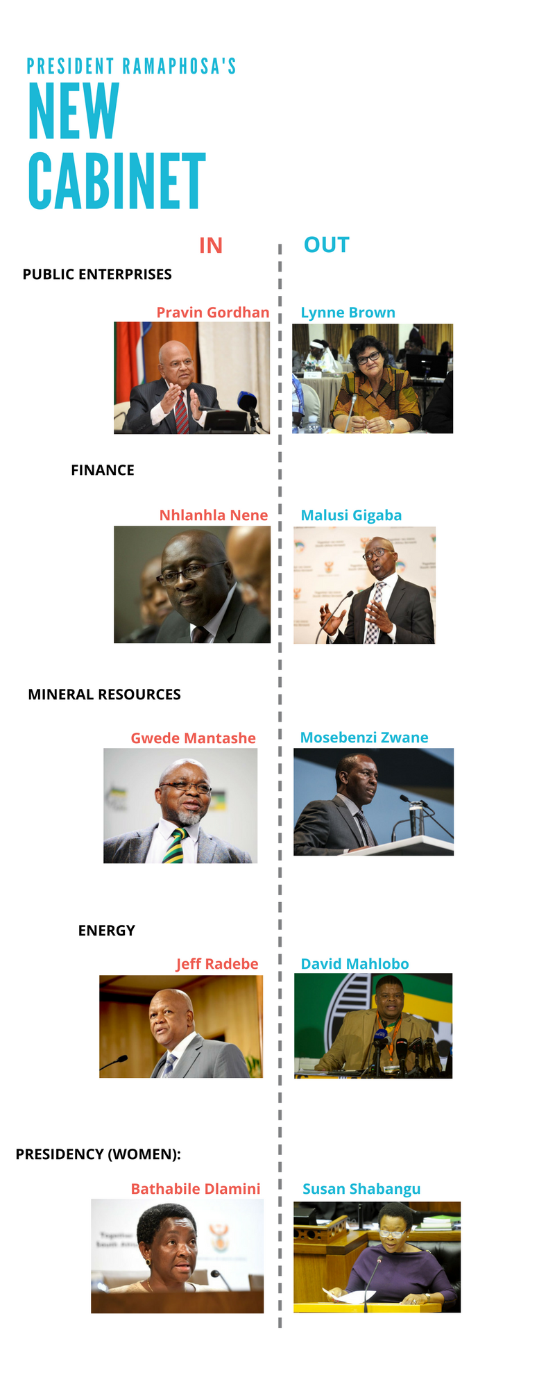 Cabinet sworn in