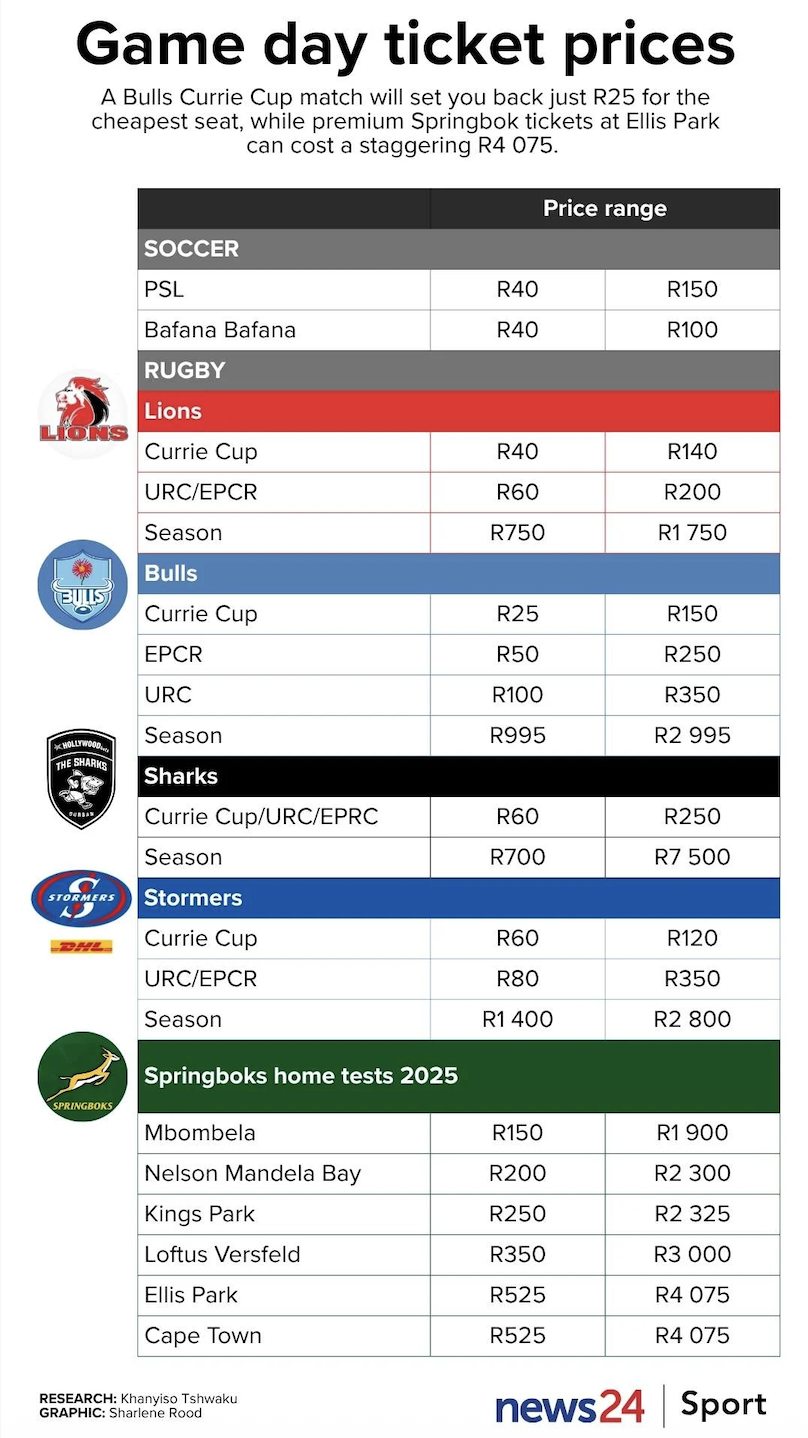 RUGBY TICKET PRICES