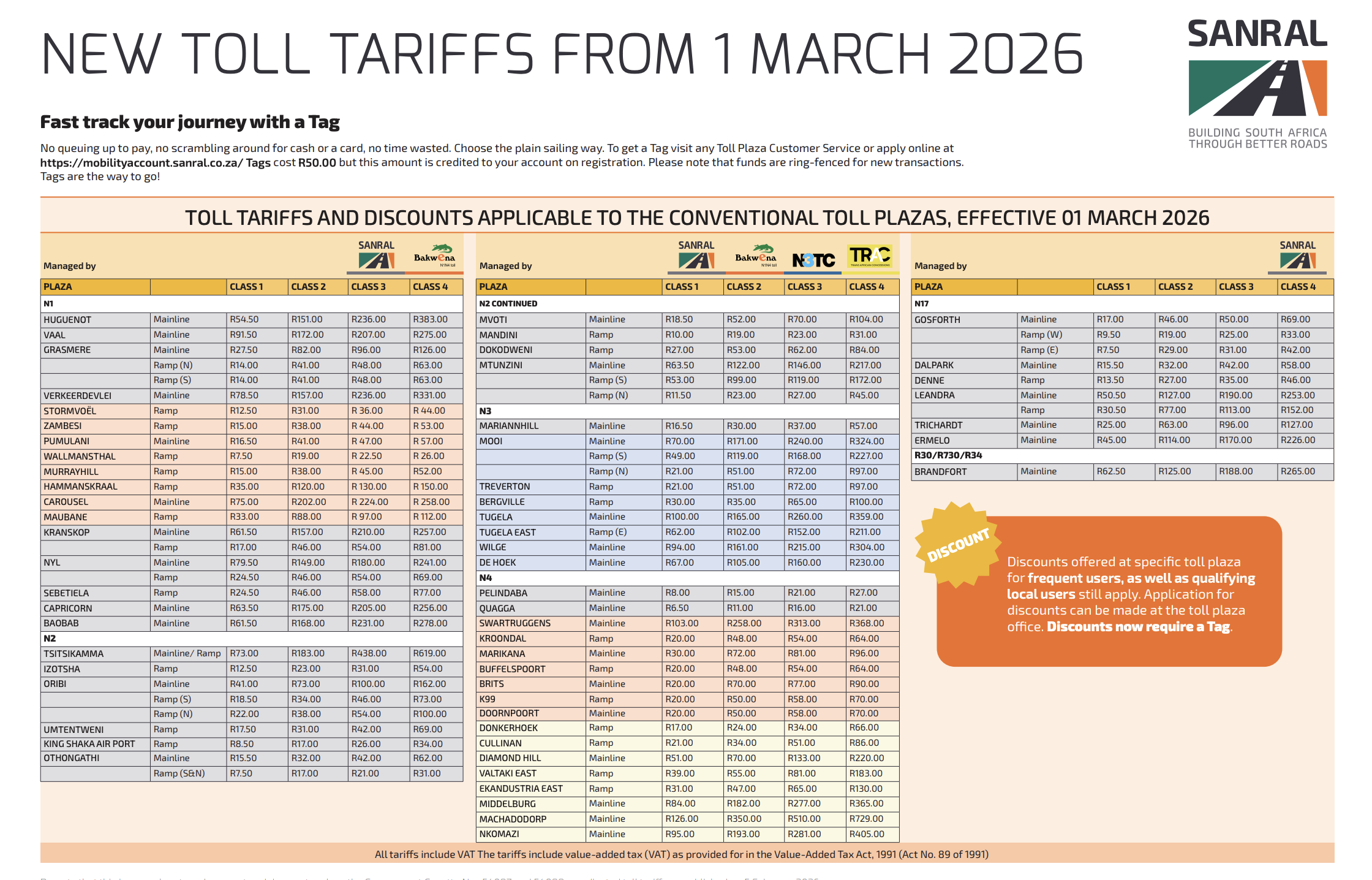 SANRAL TOLL PRICES MARCH 2026
