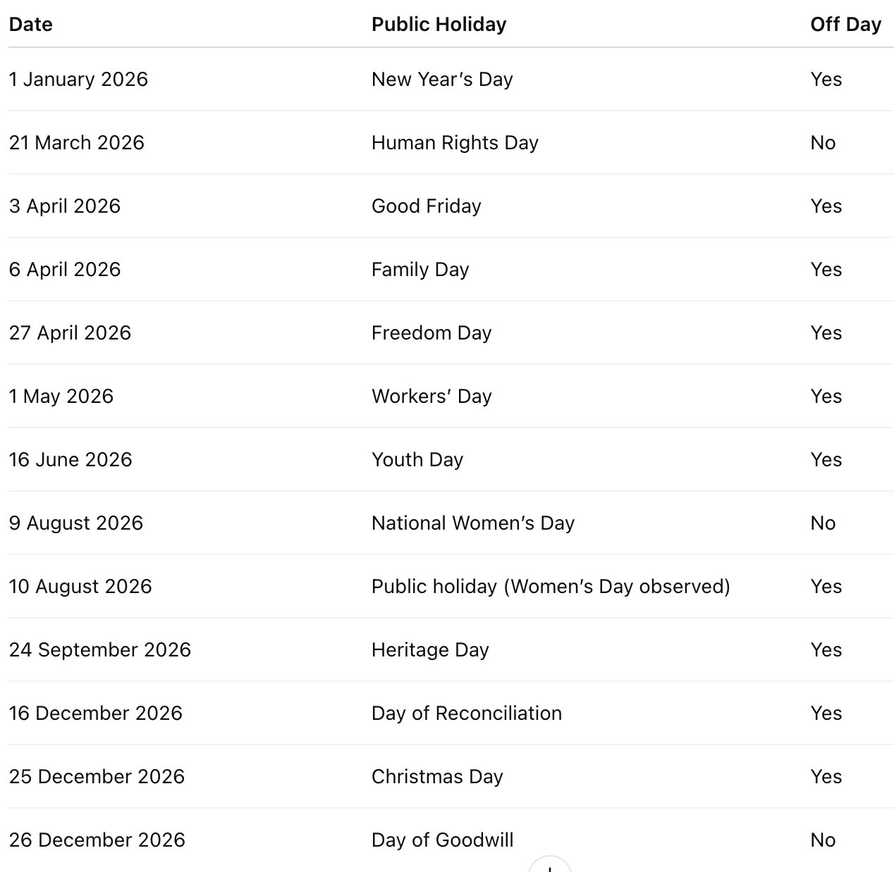 SA will have two fewer public holidays in 2026