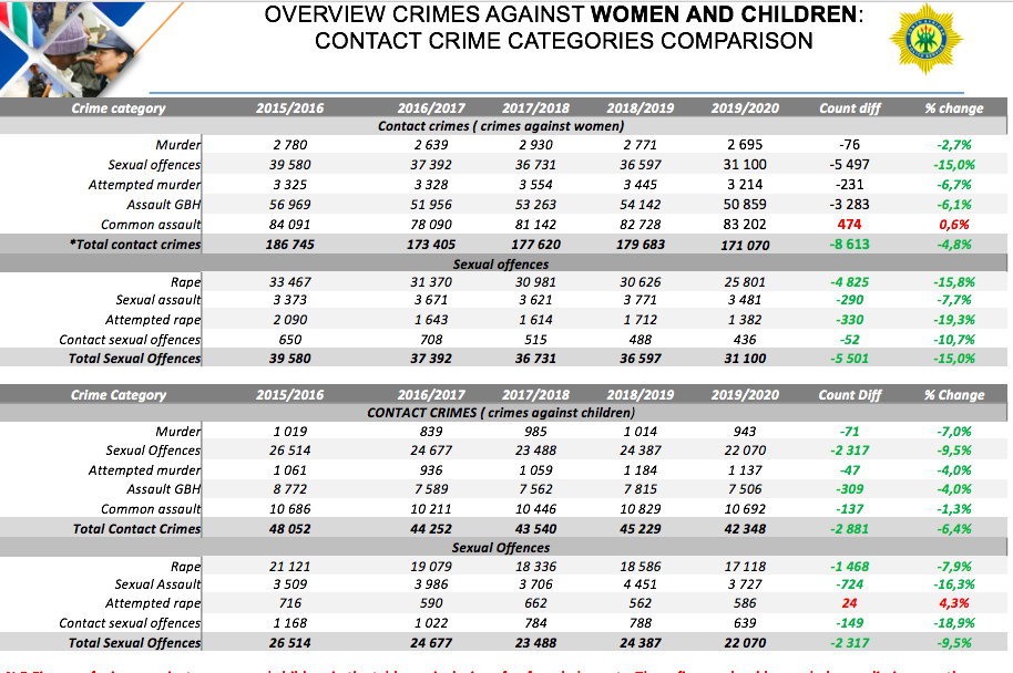 Crime stats