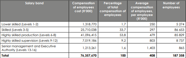 Annual police report 2020/2021