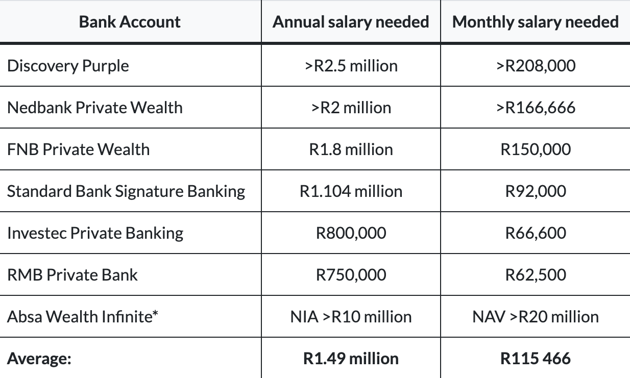 The most exclusive bank cards in SA