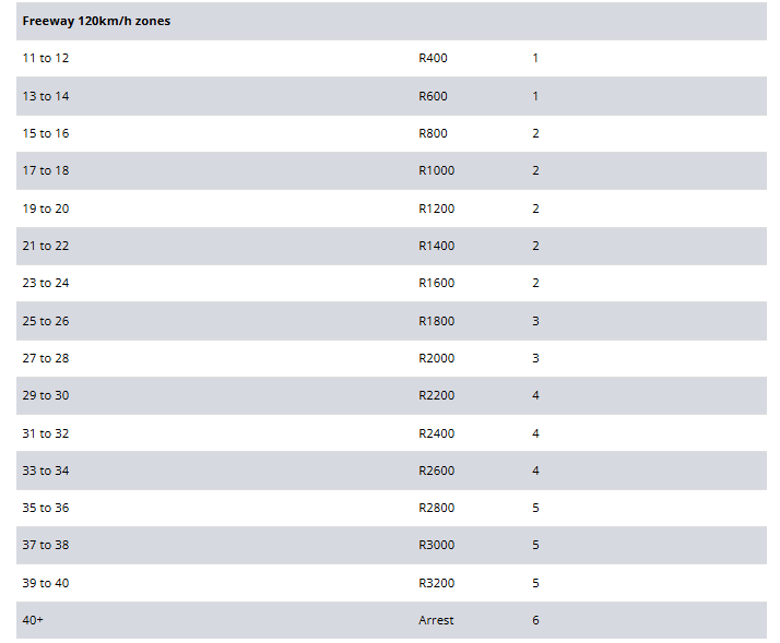 fines and demerit points / Aarto