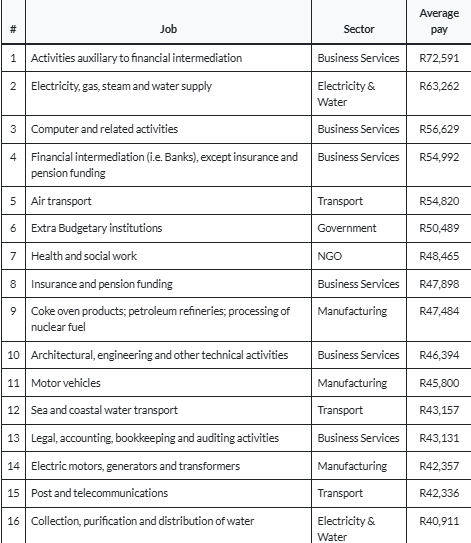 43 jobs that pay higher