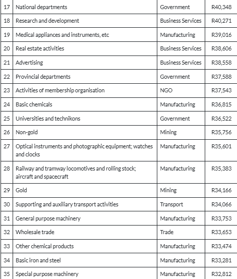 43 jobs that pay higher