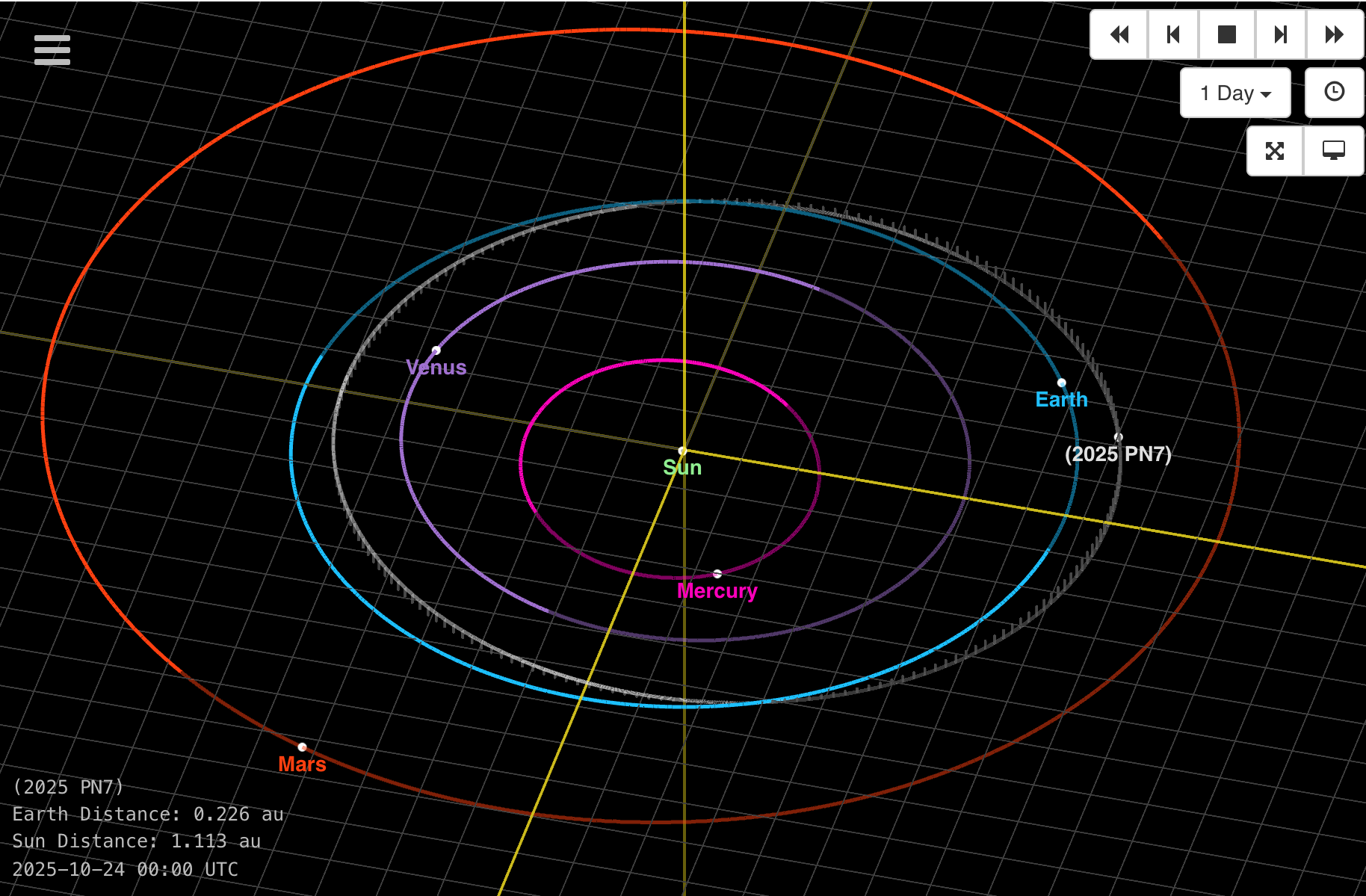 2025 PN7 orbit with Earth