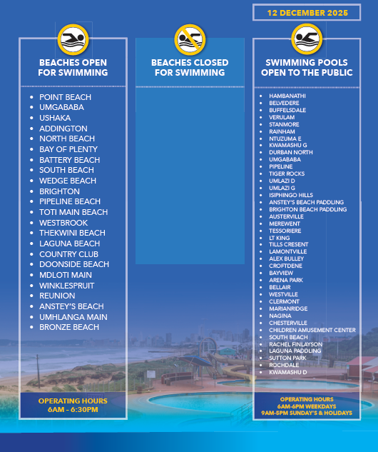 Beaches open in KZN