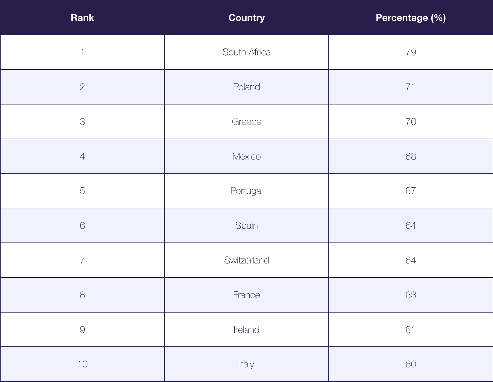 Survey reveals South Africa's rank amongst world’s biggest overthinkers