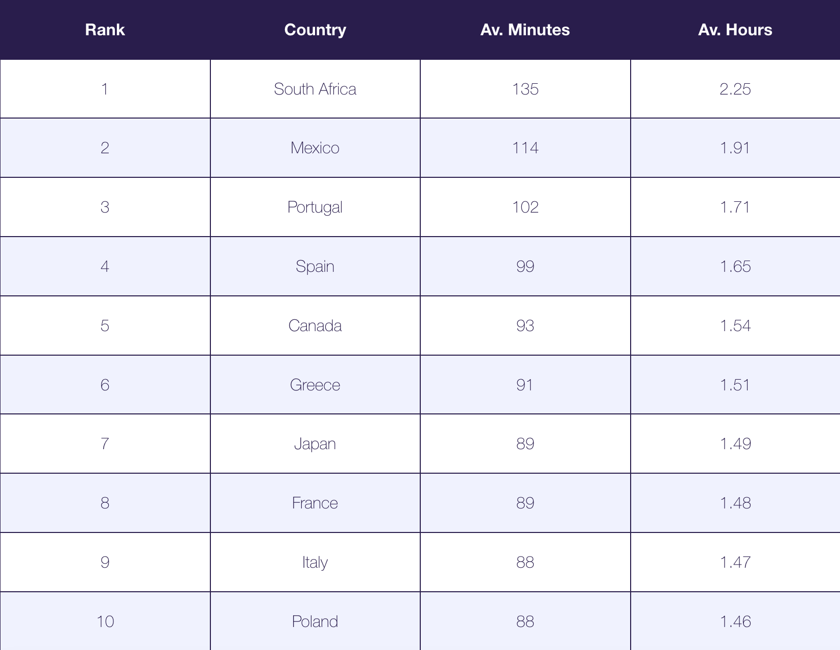 Survey reveals South Africa's rank amongst world’s biggest overthinkers