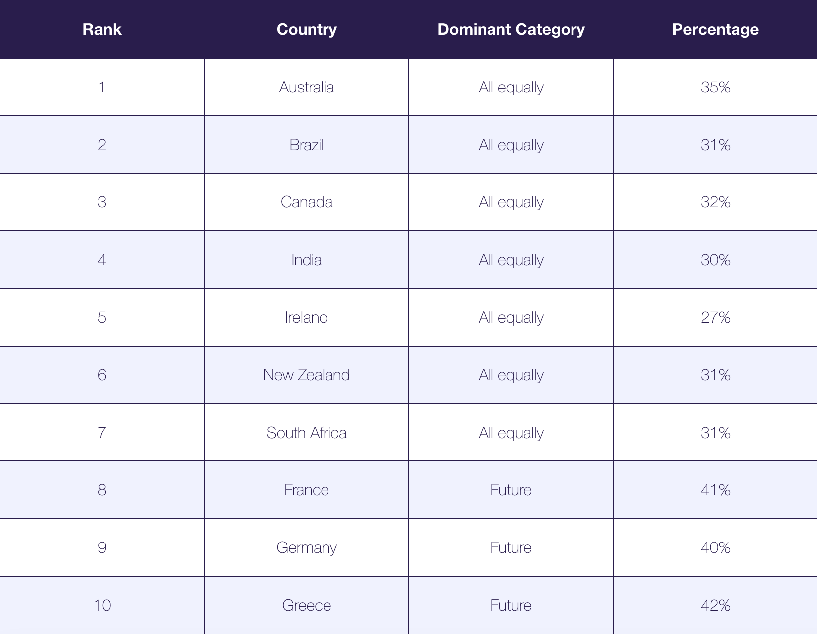 Survey reveals South Africa's rank amongst world’s biggest overthinkers