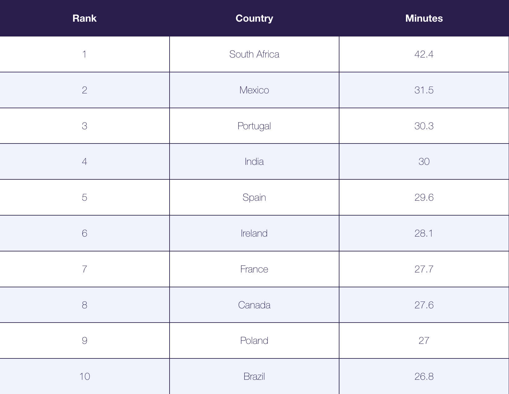 Survey reveals South Africa's rank amongst world’s biggest overthinkers