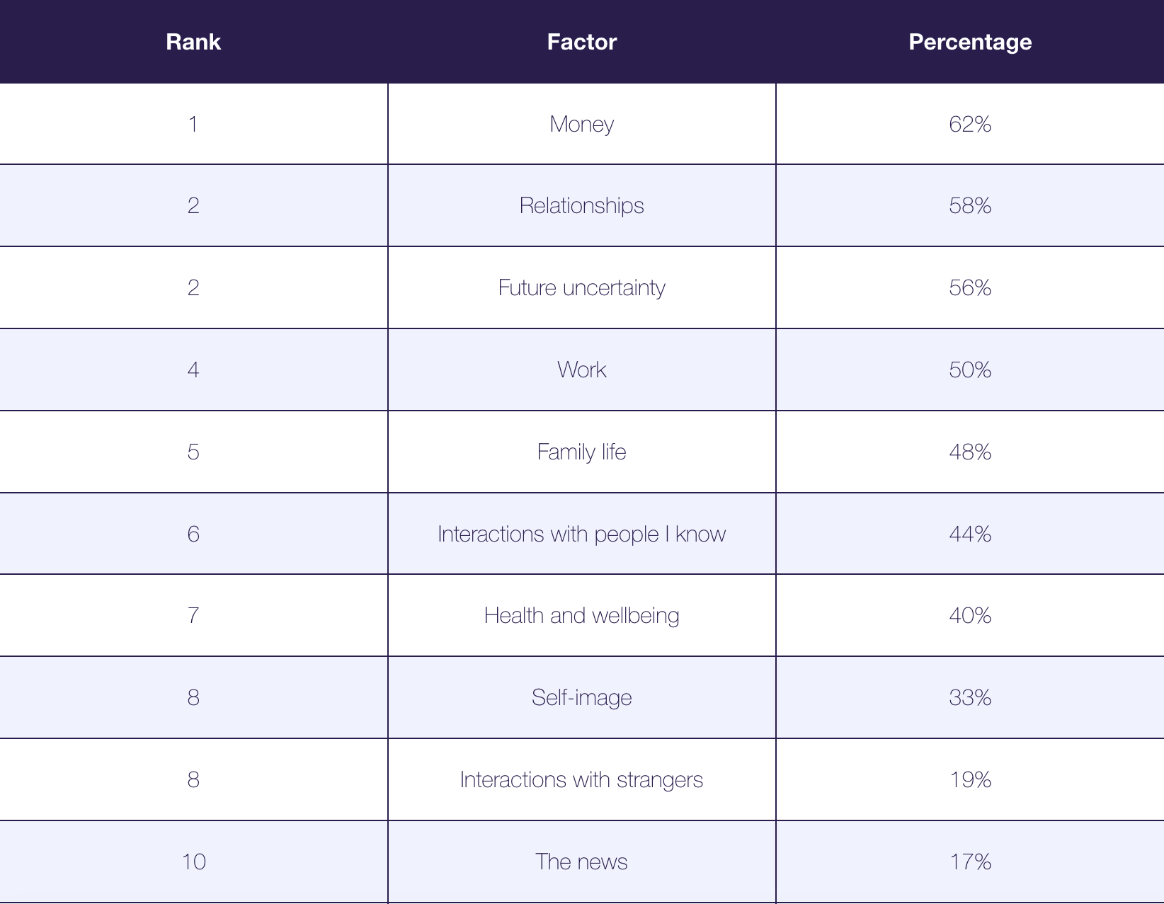 The Most Common Factors Leading the World to Overthink