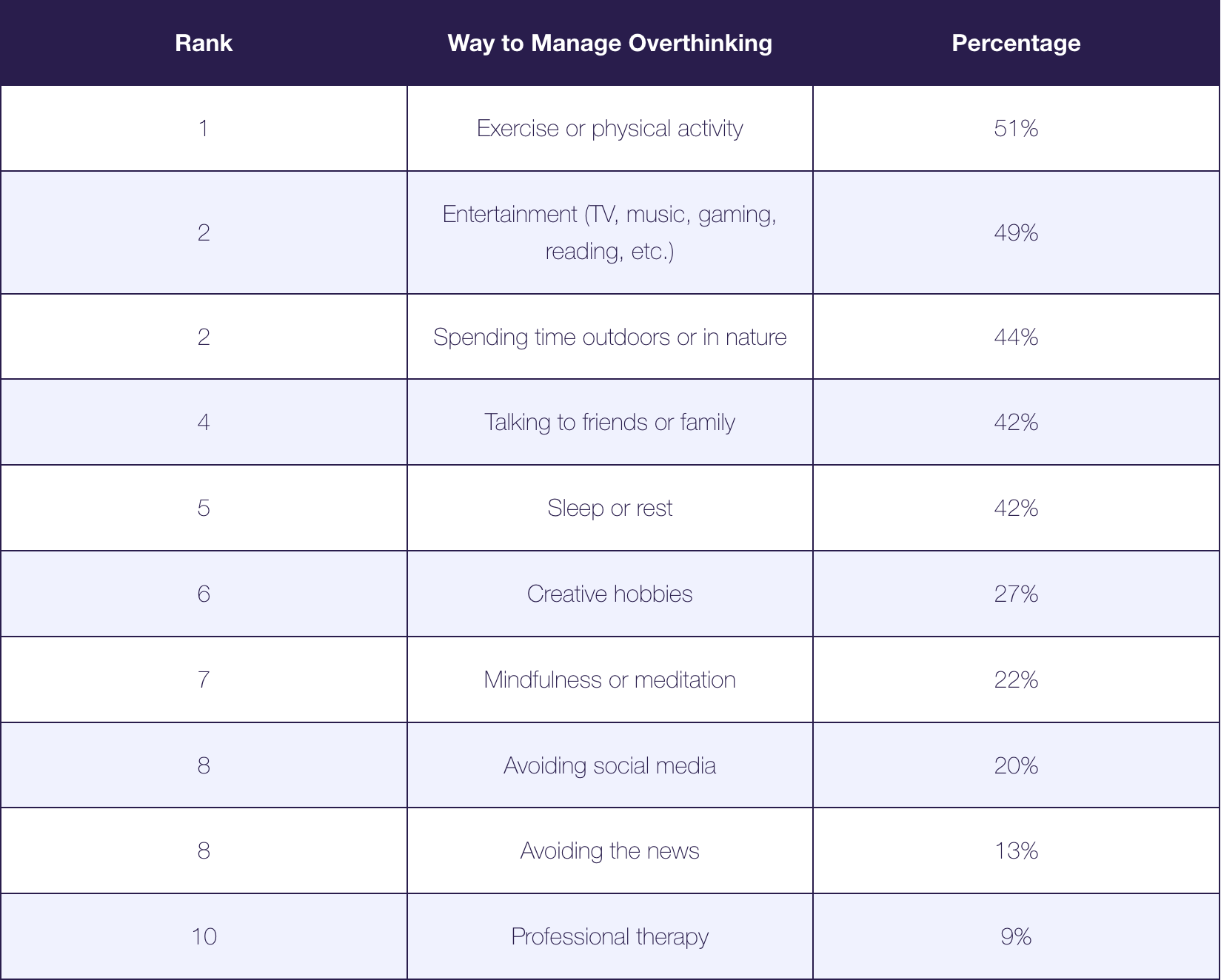 The Most Common Ways the World Manages Overthinking
