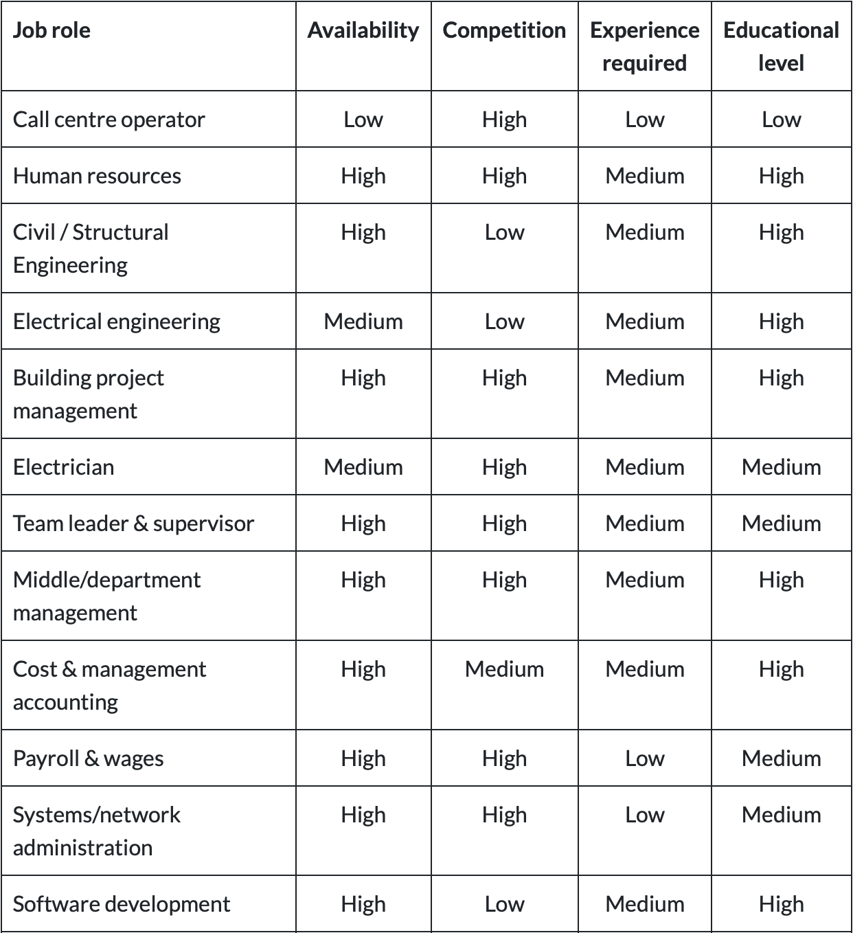 For Matrics: South African jobs that don’t require qualifications