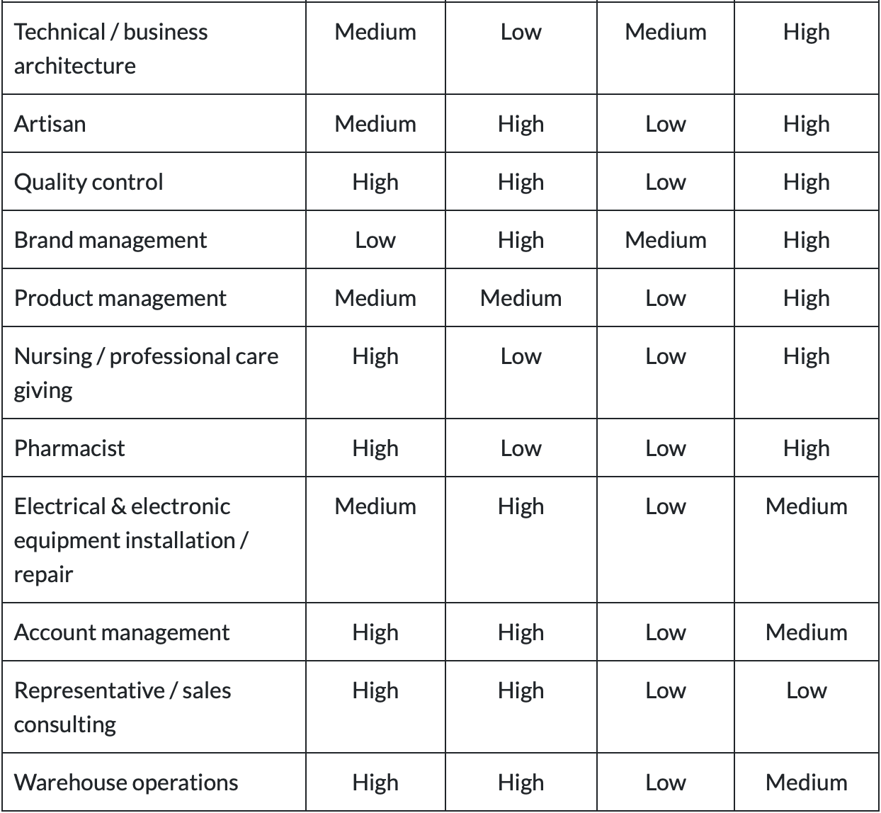 For Matrics: South African jobs that don’t require qualifications