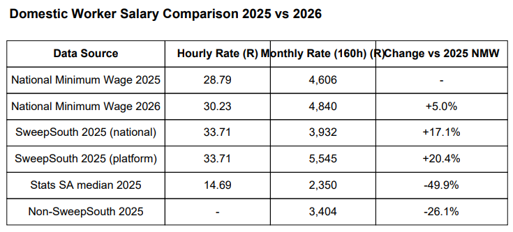 Department of Employment and Labour